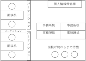 法令で定められた面積 例 その1