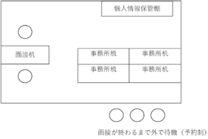 法令で定められた面積 例 その2