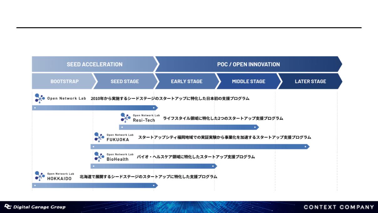 プログラムに関して