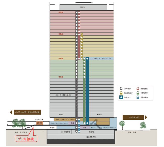 東京都港区の虎ノ門二丁目地区再開発事業