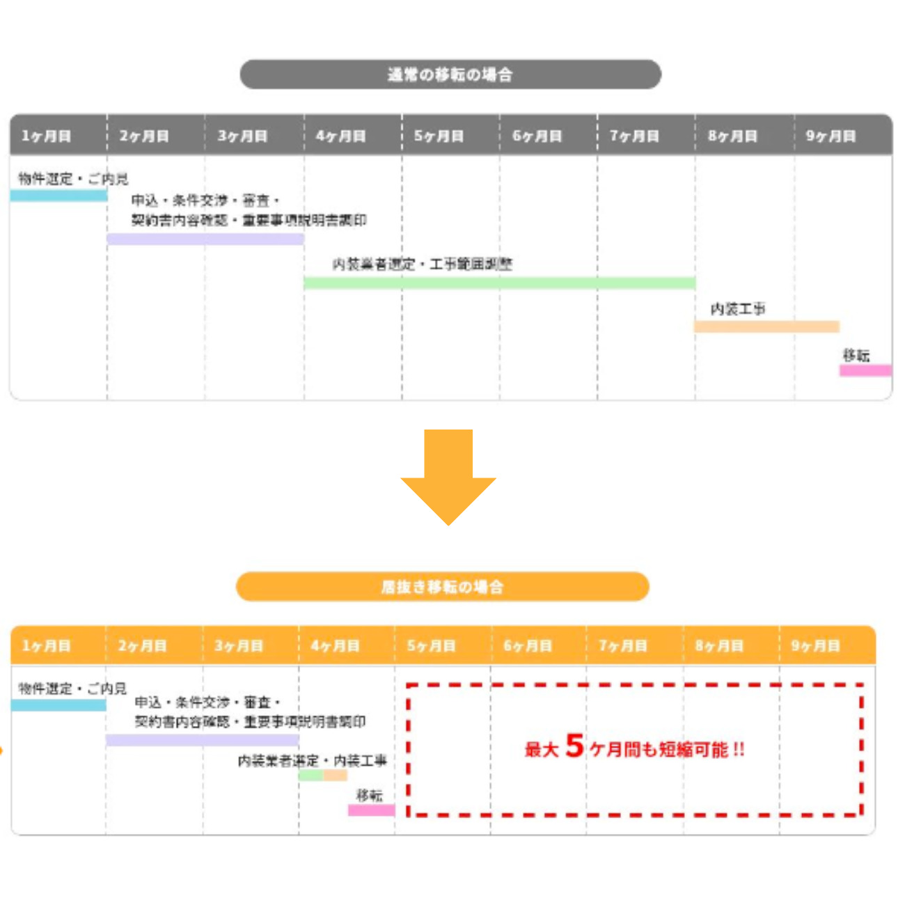 オフィス移転チェックリストを無料ダウンロード【エクセル版】やること・タスク、流れを解説 - ハイッテ by 株式会社IPPO