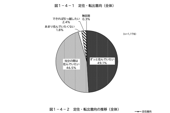 第47回目黒区世論調査（令和5年度実施）