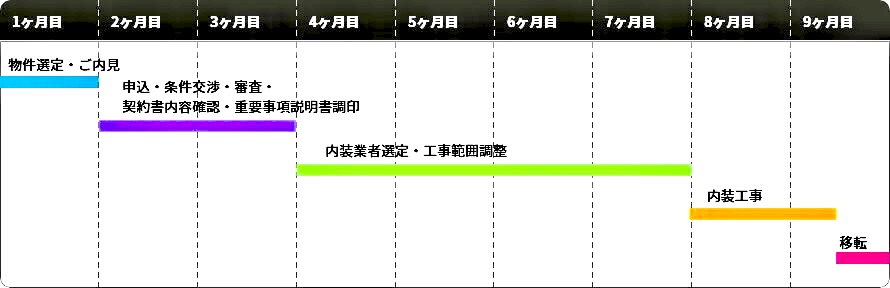 【エクセル版】オフィス移転チェックリストを無料ダウンロード!やることやタスク、流れを解説 - ハイッテ by 株式会社IPPO
