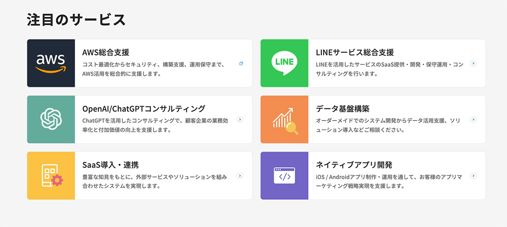 クラスメソッド株式会社サービス紹介