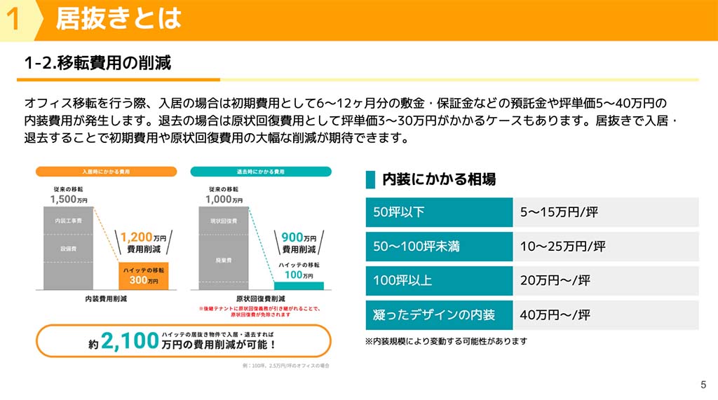 ハイッテ公式 「移転で失敗しない！居抜きオフィス移転完全マニュアル（ガイド）」より　居抜き物件のメリットとデメリットとは