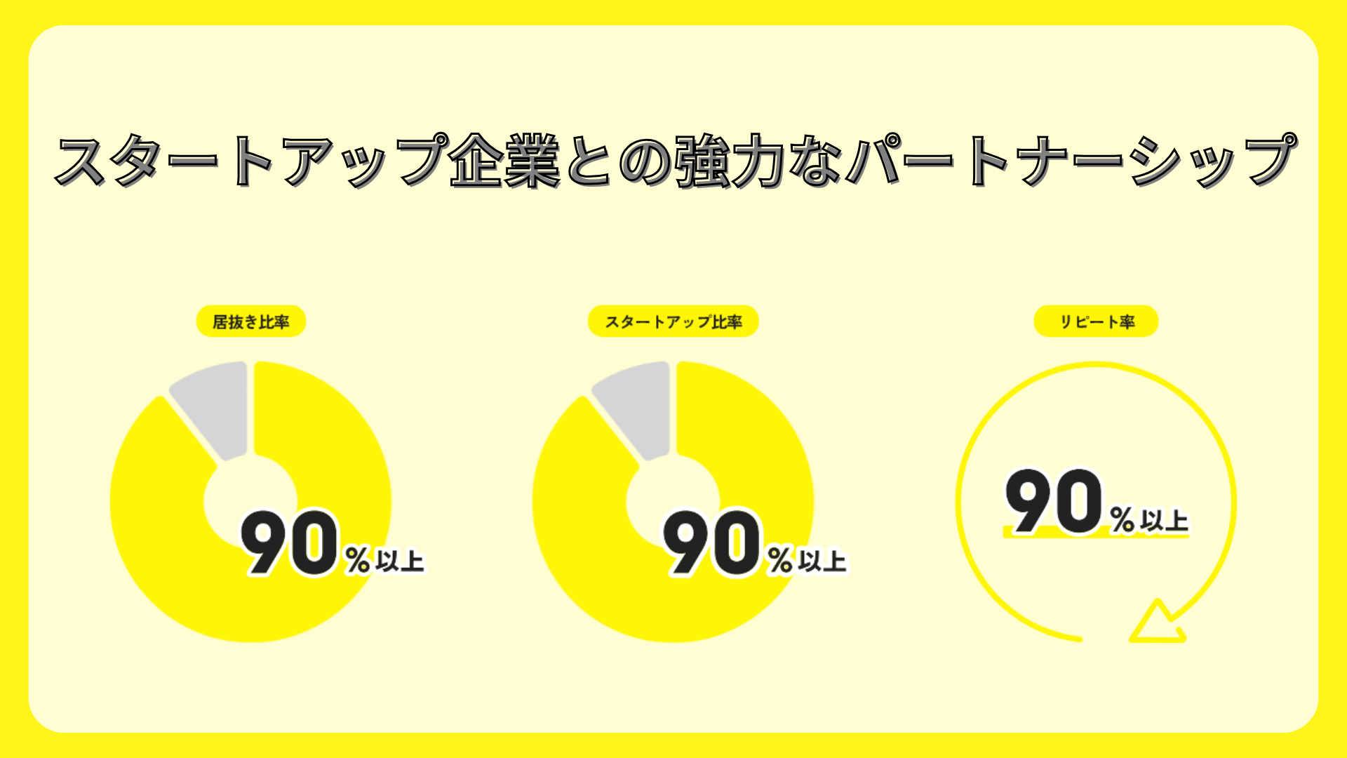 IPPOの仲介実績に見る、スタートアップ企業との強力なパートナーシップ